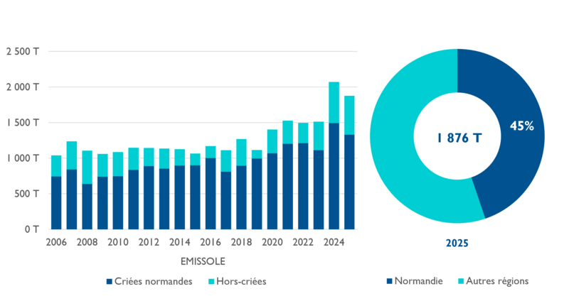 Emissole MAJ2026CN