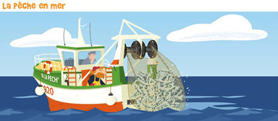 Etape pêche