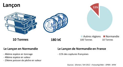 FD Lançon